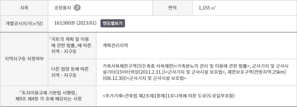 경기 파주시 법원읍 웅담리 파주시 대형 마당 단독 공장 251평 통 창고 매매 매매 매물번호 10469 사진 5